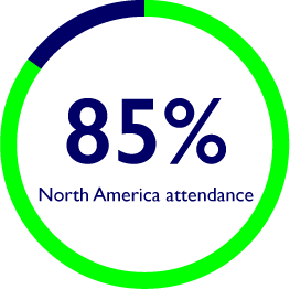 85% of SCTE TechExpo attendees are from North America